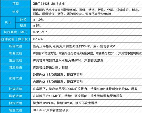 渭南承插式声测管现货性能特点